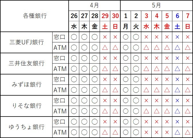 【2023年GW】各種銀行・郵便局の営業日一覧（窓口・ATM） – 明日のネタ帳